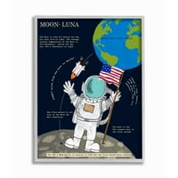Сончева индустрија Сончев систем Месечината факти Астронаут во вселенски вселенски wallиден дизајн на wallидна уметност од Сангита